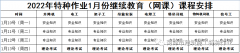 技能竞赛