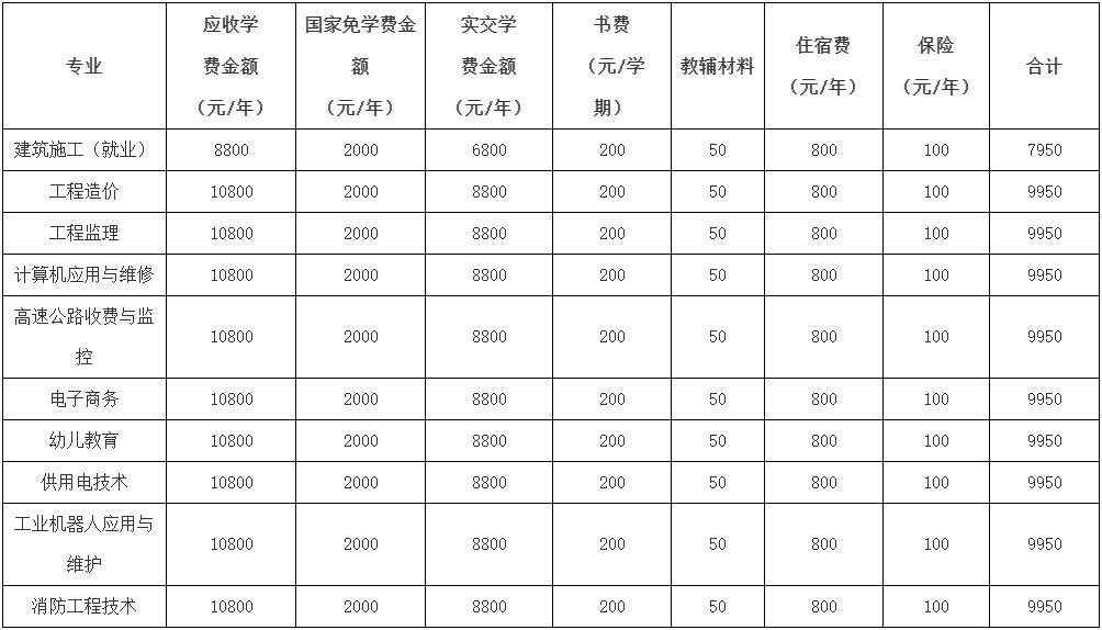 资讯