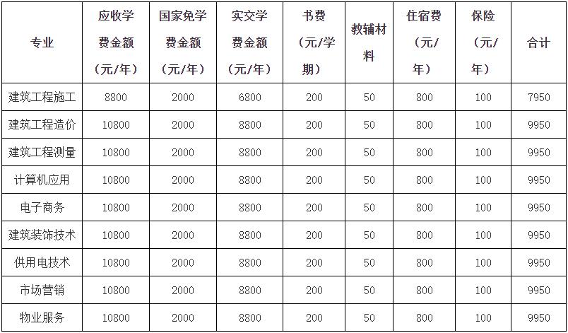 资讯
