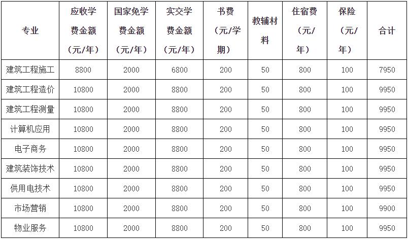 资讯